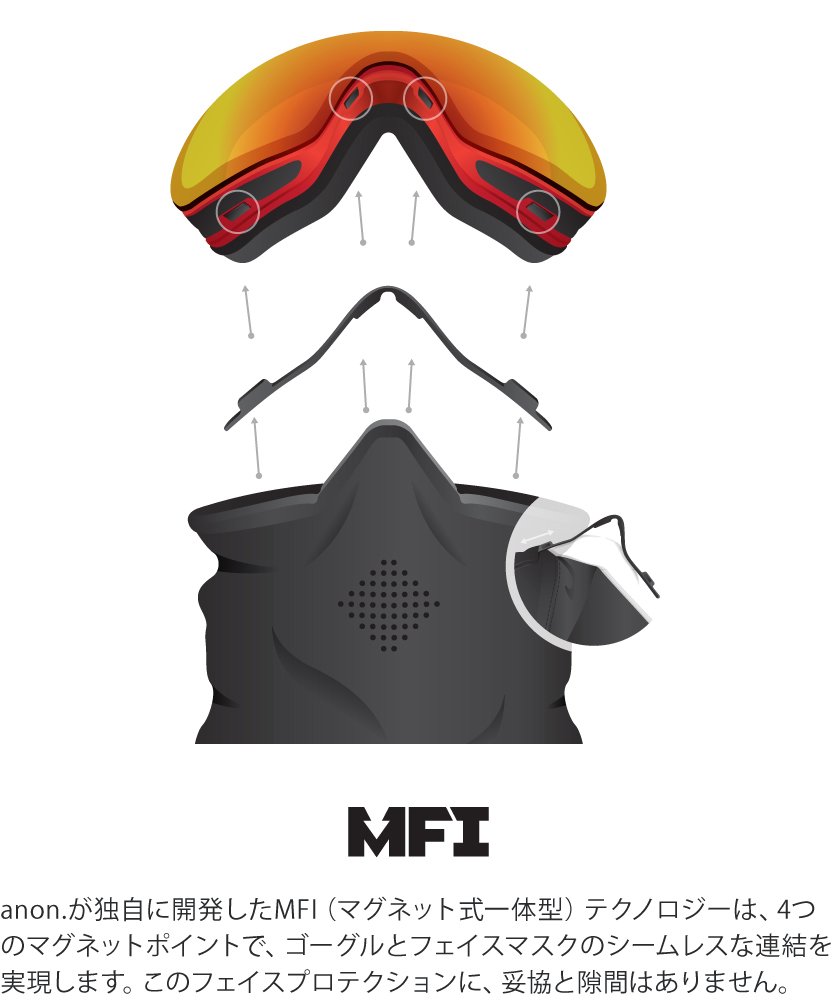 Anon MFI Hood cagoule ski homme passe-montagne