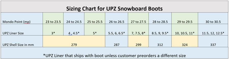 UPZ AT8 2025 boots snowboard rigides noir