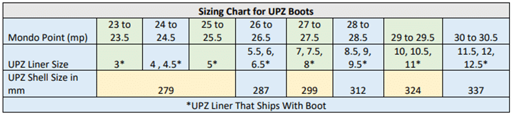 UPZ Boot Parts FLO Liner chausson thermoformable pieds normaux