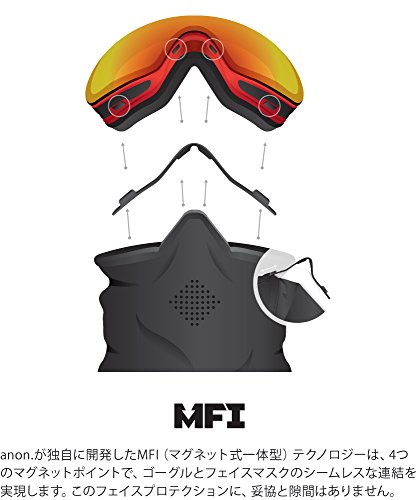Anon MFI Hood cagoule ski homme passe-montagne